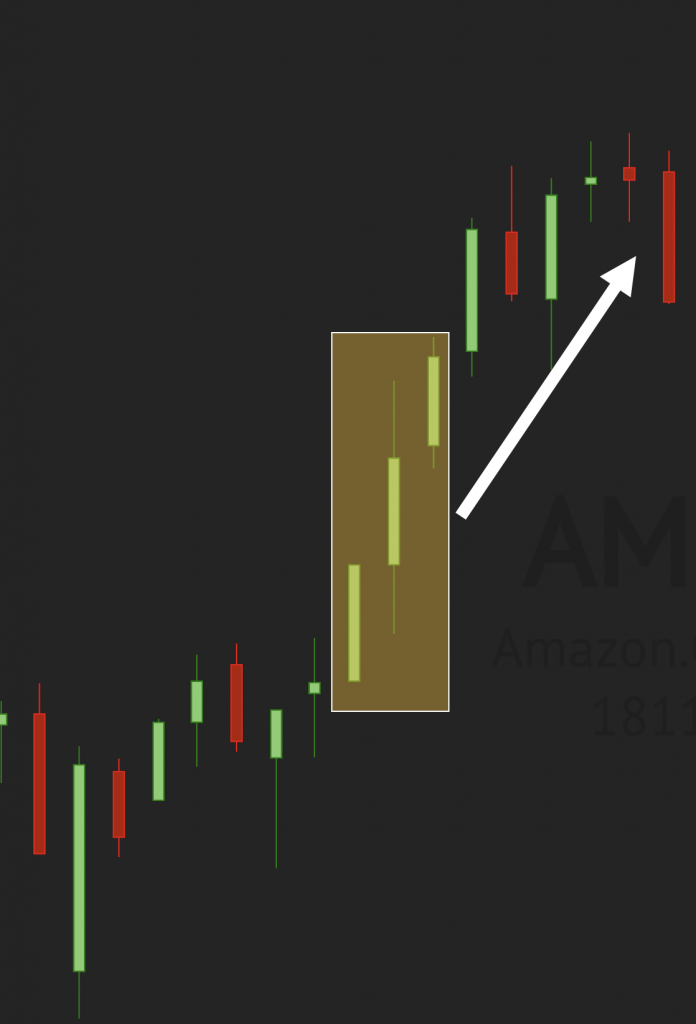 Trading Candlestick Patterns 101: Introduction and Common Candlesticks ...