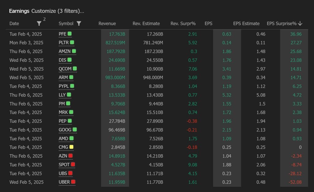 earnings for 02/09/2025