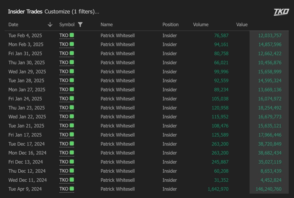 TKO insider trades chart