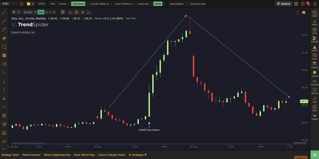 etsy stock chart
