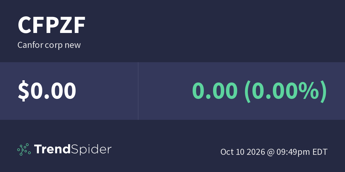 CFPZF (Canfor corp new) – Fundamental Data – TrendSpider