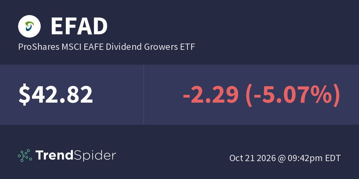 EFAD (ProShares MSCI EAFE Dividend Growers ETF) – Fundamental Data ...