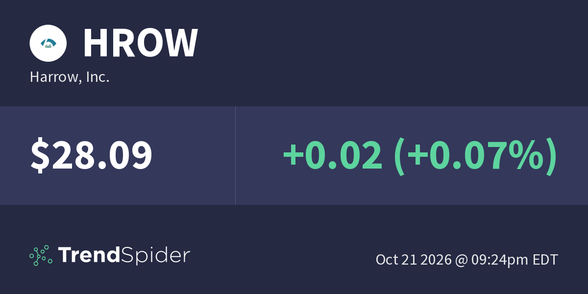 HROW (Harrow, Inc.) – Technical Charts and Market Data – TrendSpider