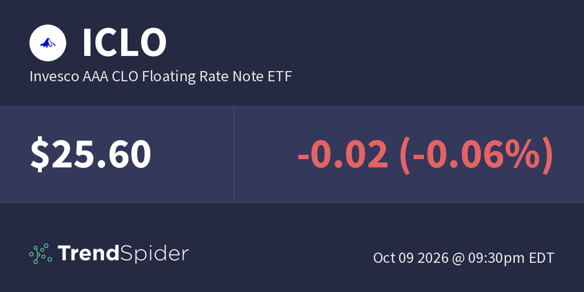 ICLO (Invesco AAA CLO Floating Rate Note ETF) – Technical Charts and ...
