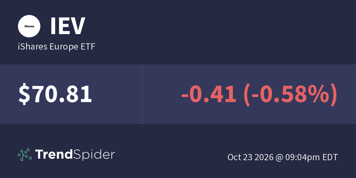 IEV (iShares Europe ETF) – Fundamental Data – TrendSpider