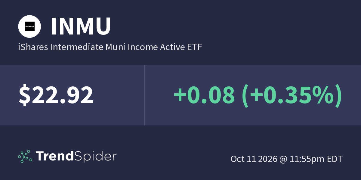 INMU (iShares Intermediate Muni Income Active ETF) – Technical Charts ...
