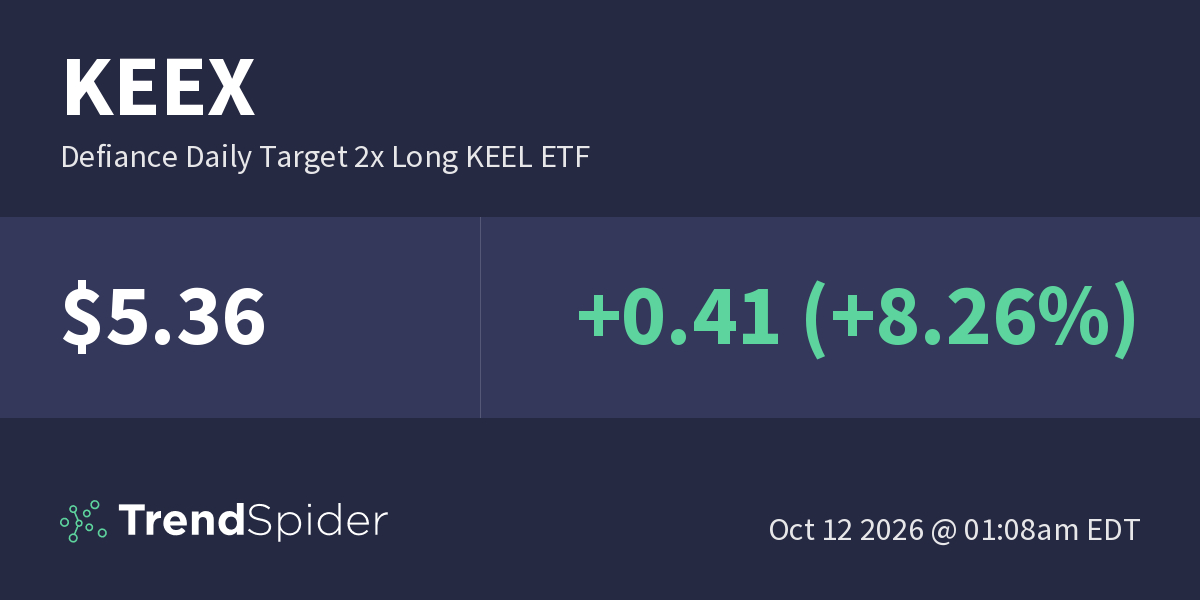 KEEX (Defiance Daily Target 2x Long KEEL ETF) – Government Trades ...
