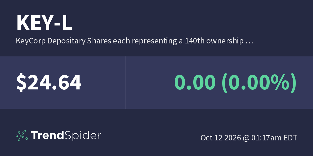 KEY-L (KeyCorp Depositary Shares each representing a 140th ownership ...