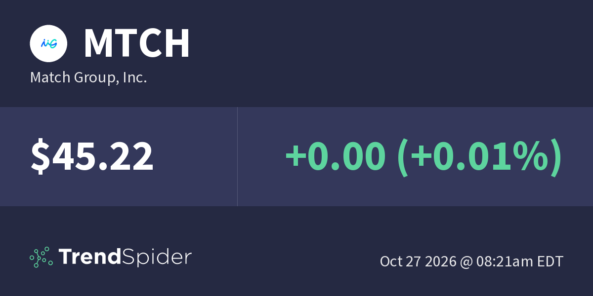 MTCH (Match Group, Inc.) – Technical Charts and Market Data – TrendSpider