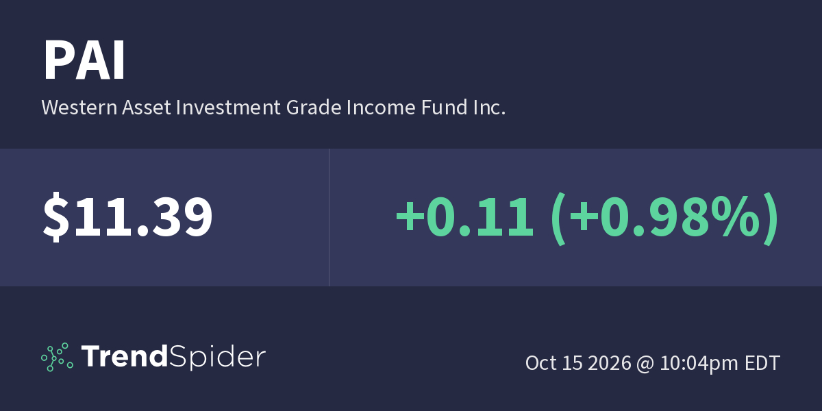 PAI (Western Asset Investment Grade Income Fund Inc.) – Technical ...