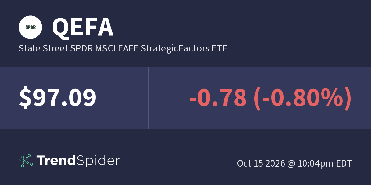 QEFA (State Street SPDR MSCI EAFE StrategicFactors ETF) – Technical ...