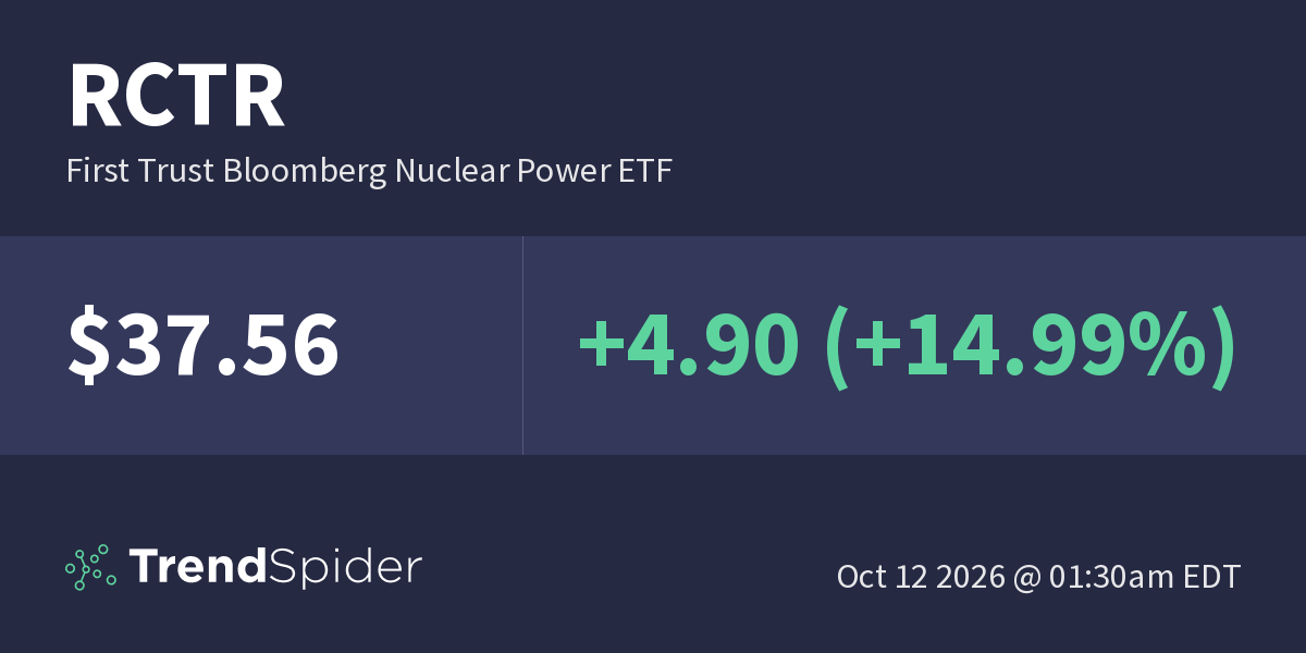 RCTR (First Trust Bloomberg Nuclear Power ETF) – Technical Charts and ...