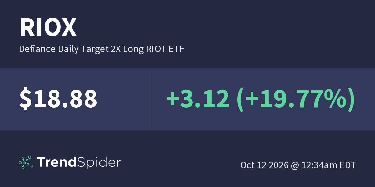 RIOX (Defiance Daily Target 2X Long RIOT ETF) – Technical Charts and ...