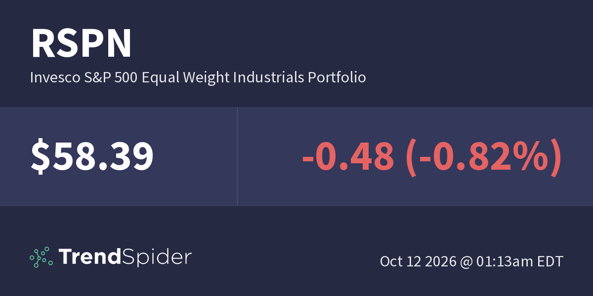 RSPN (Invesco S&P 500 Equal Weight Industrials Portfolio) – Government ...