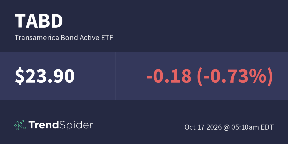 TABD (Transamerica Bond Active ETF) – Fundamental Data – TrendSpider