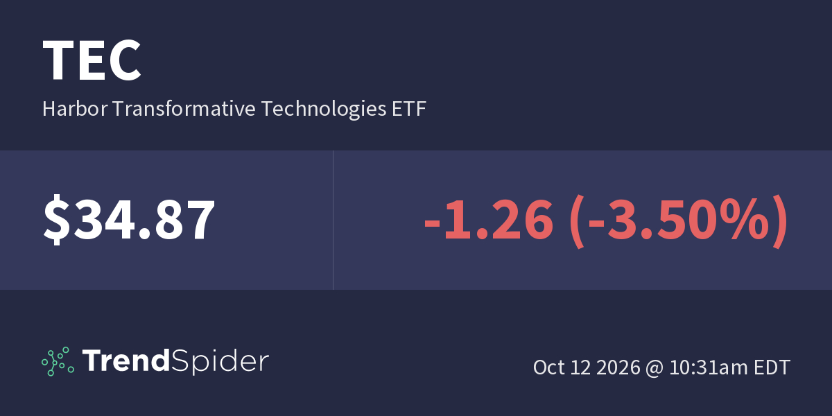 TEC (Harbor Transformative Technologies ETF) – Technical Charts and ...