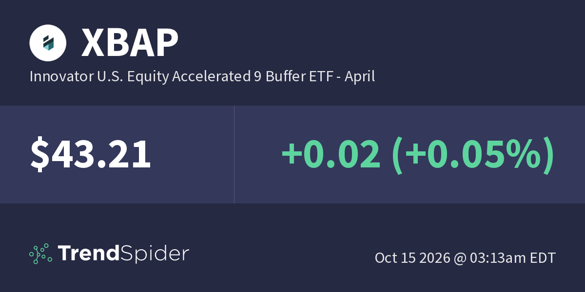 XBAP (Innovator U.S. Equity Accelerated 9 Buffer ETF – April ...