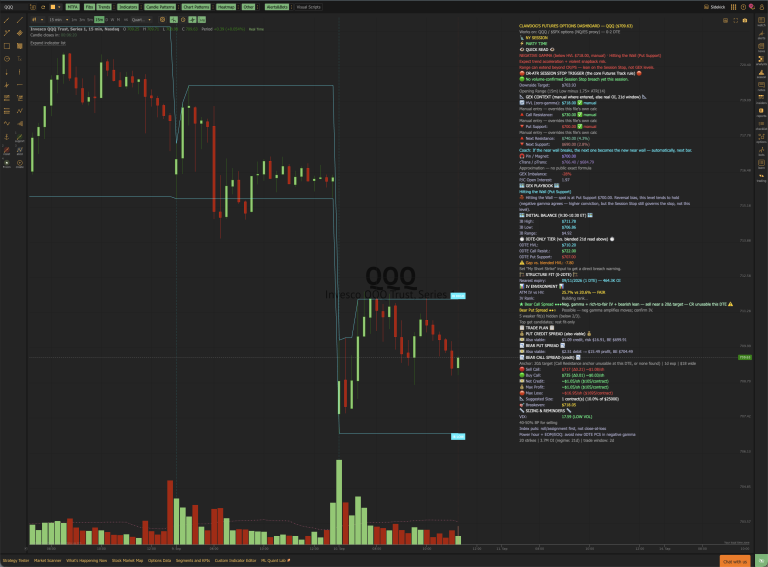 Screenshot of Clawdog's Futures Options Dashboard indicator