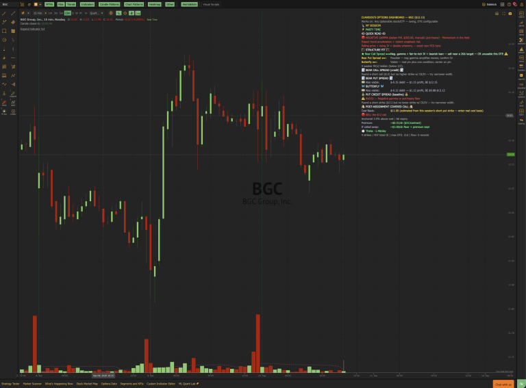 Screenshot of Clawdog's Options Dashboard indicator